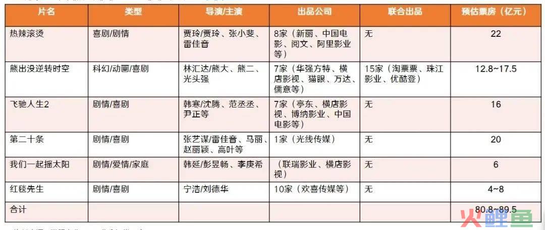 打不过就加入,这届年轻人都咋过年?