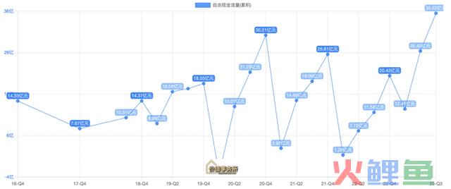 被远远低估了，这才是垄断王者，ROE媲美茅台，机构都在抢筹的白马龙头