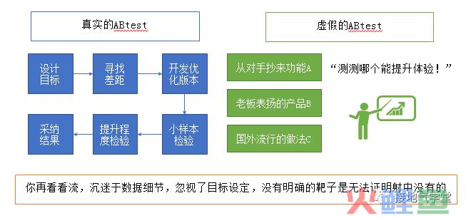 做数据十年，第一次见这么棒的绩效分析模型