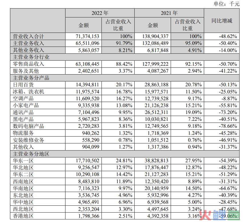 再出发的张近东,扶不起的苏宁易购