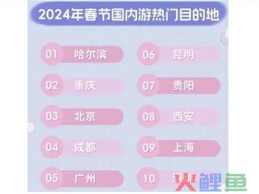 打不过就加入,这届年轻人都咋过年?