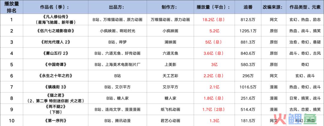 76部游戏改编动画，对IP变现的贡献却“微乎其微”？｜雷报