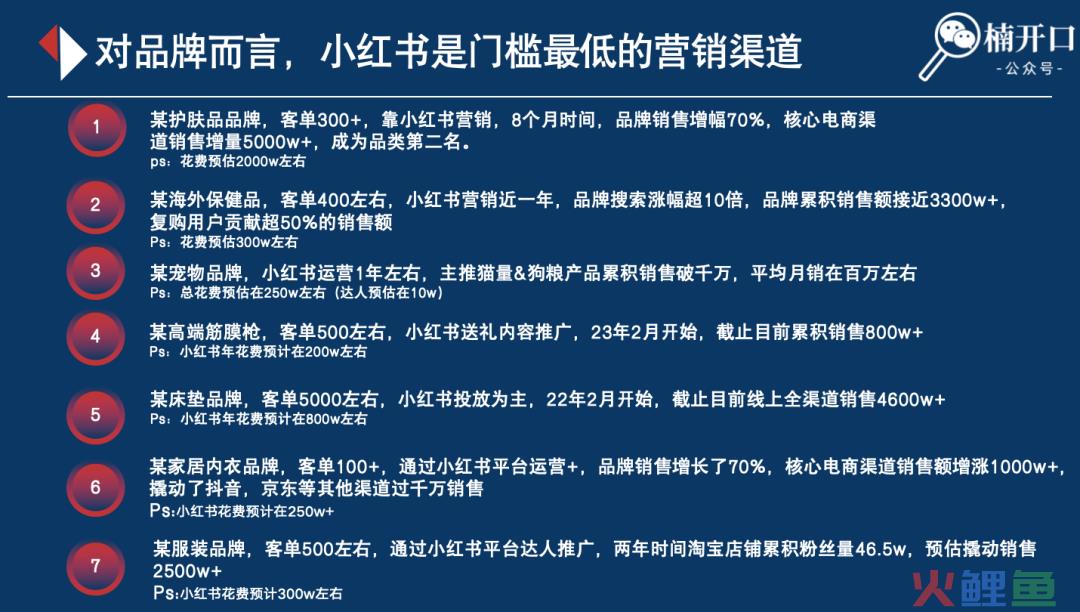 7句话，告诉你为什么2024年要重点做好小红书！