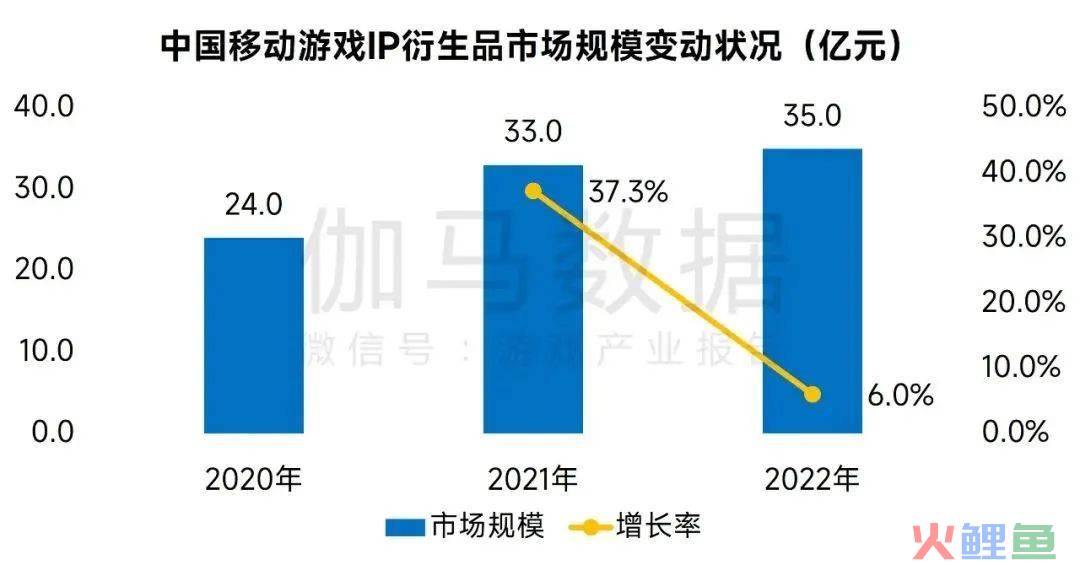 《幻兽帕鲁》5天卖出13亿，游戏“IP”到底有多赚钱？｜雷报