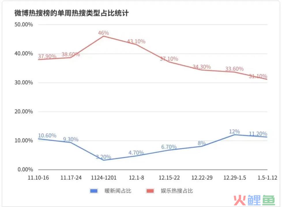 “无主”的热搜有多失控：“只要上过班我们就脏了”？