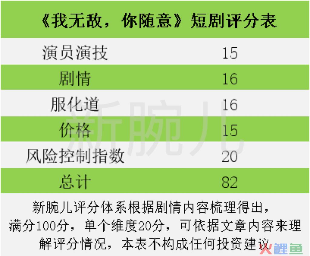 男频剧杀出女频重围逆袭！拆解热剧《我无敌，你随意》