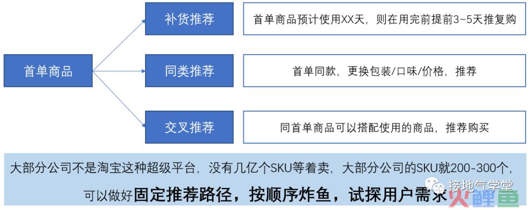 摊牌了，这才是最好的【用户标签体系】