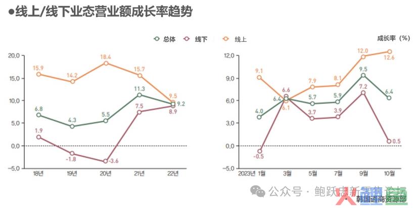 2024年韩国零售各业态展望