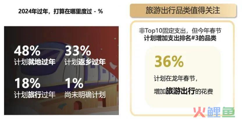 打不过就加入,这届年轻人都咋过年?
