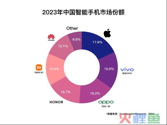 智能手机回答2023：新周期下的“因和果”？