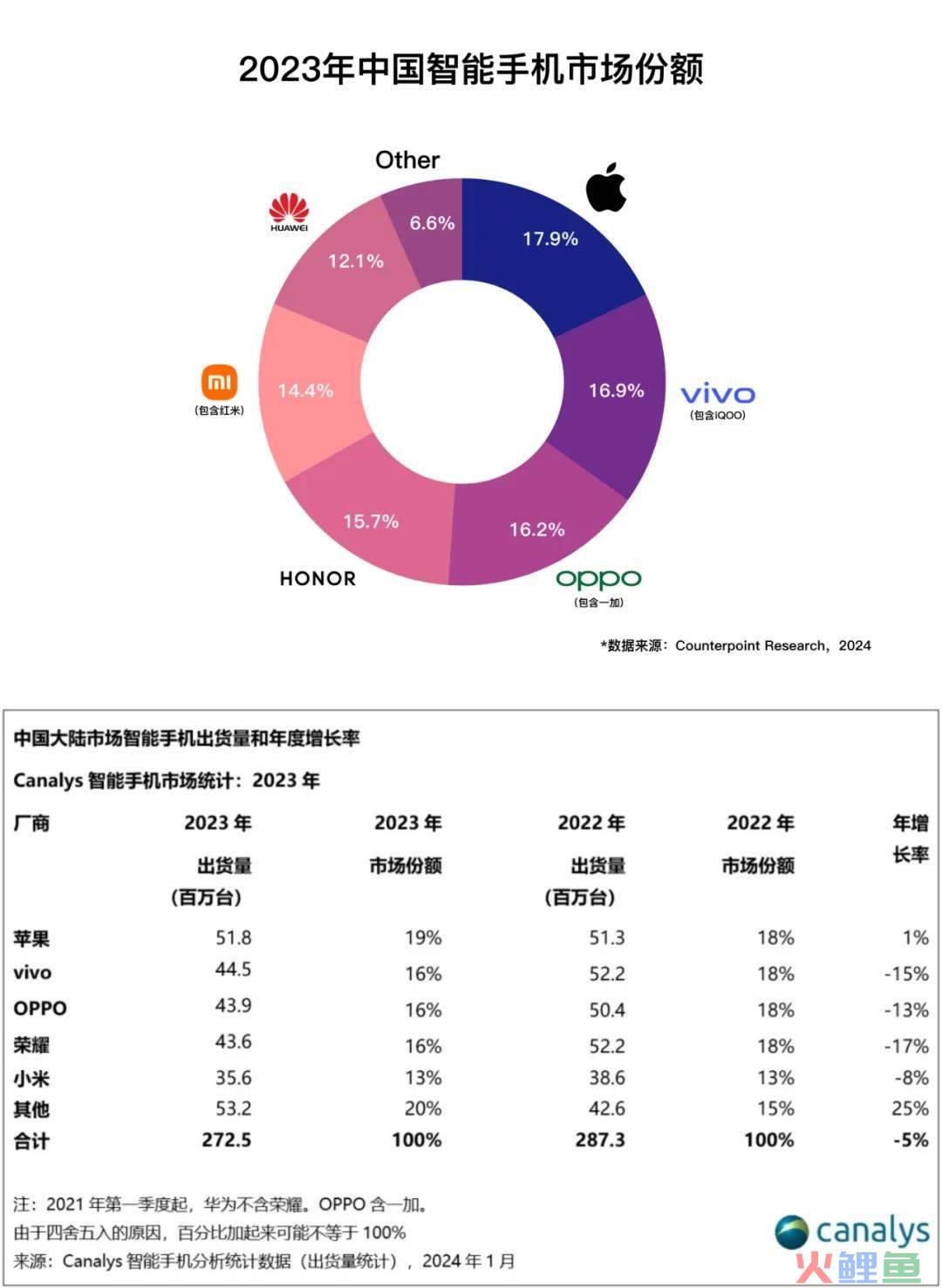 vivo 2023行稳致远：产品与技术多点开花