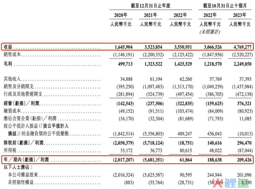 KK集团--潮玩品牌“X11”10个月收入3个亿