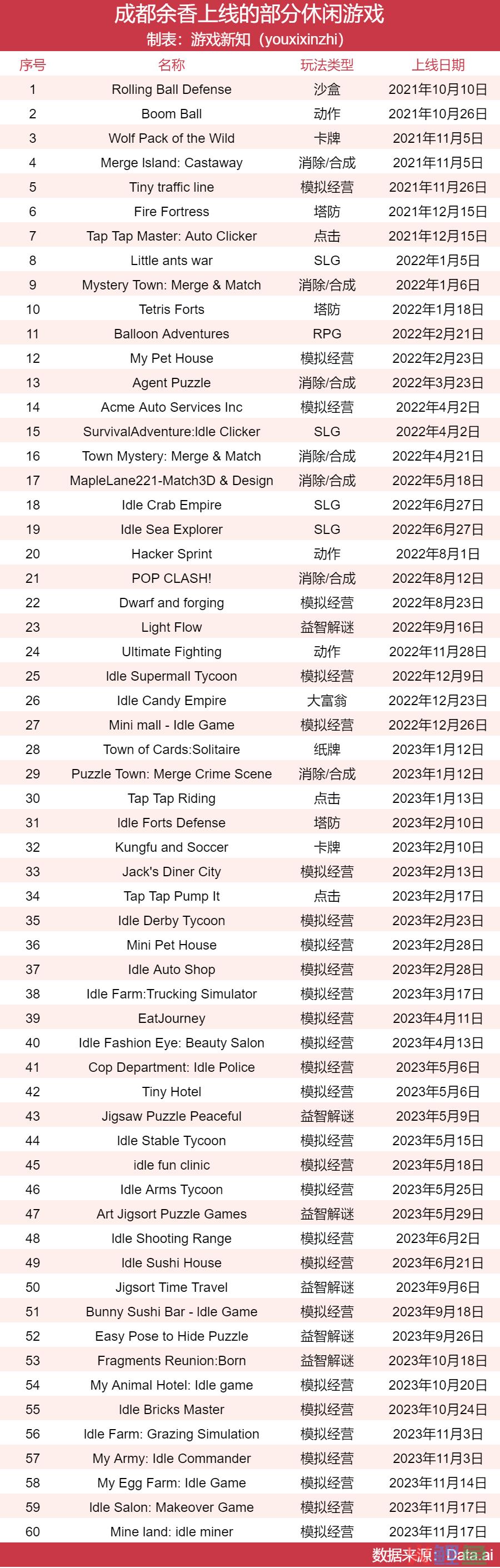 十年换了四个赛道,成都这家明星公司还是倒下了