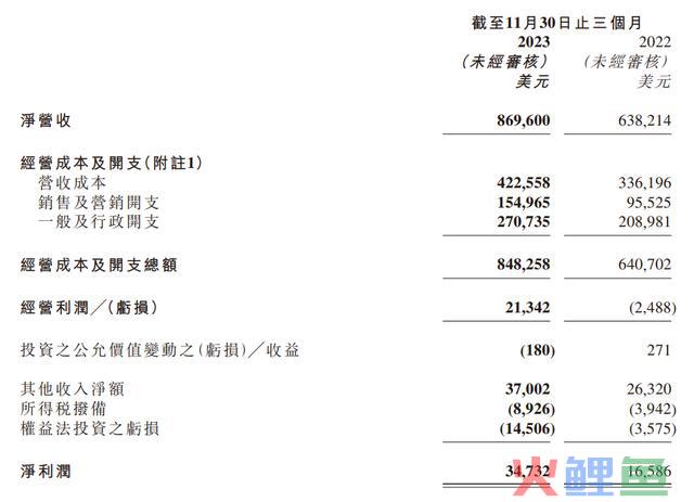 新东方财报解读：新一轮增长逻辑或蕴于电商业务？
