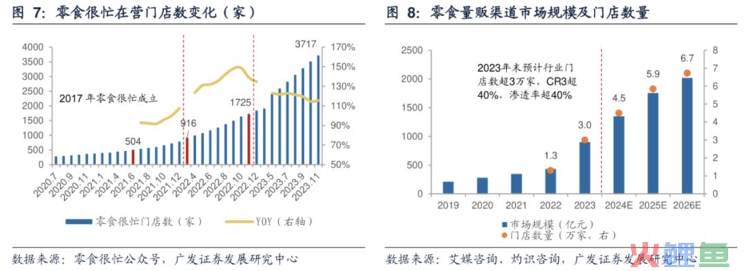 三只松鼠想明白了