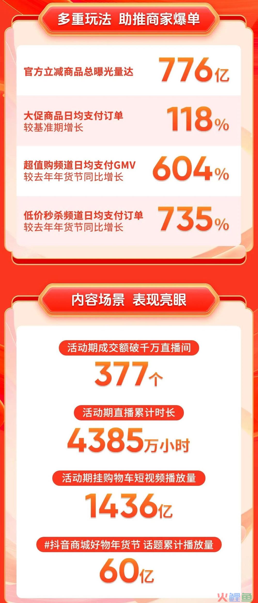 「年货」这张牌，这些品牌商家在抖音商城打得恰到好处