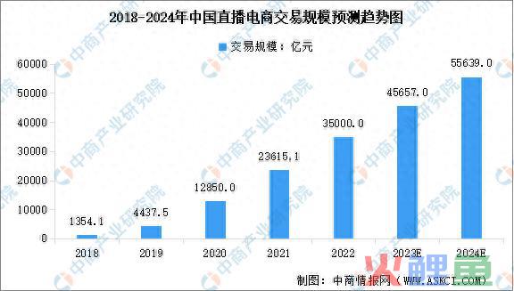 新东方财报解读：新一轮增长逻辑或蕴于电商业务？