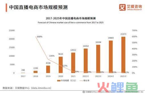 大动作！小杨哥，这是要狠赚老外的钱？