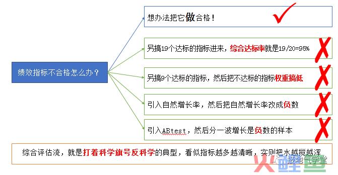 做数据十年，第一次见这么棒的绩效分析模型