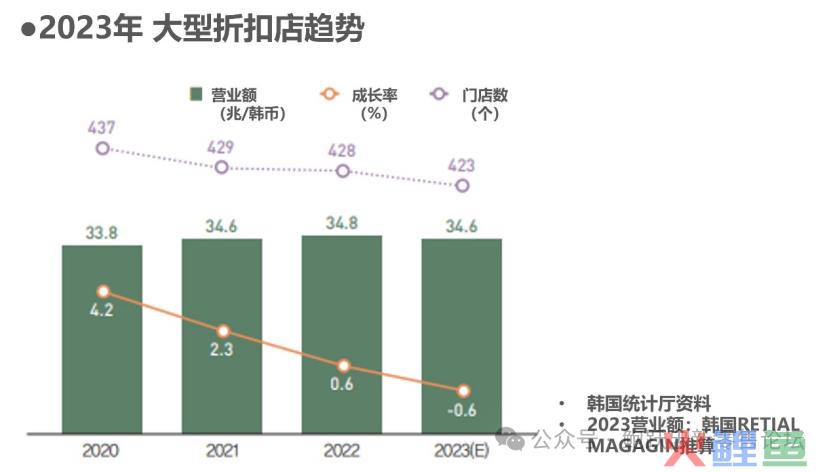2024年韩国零售各业态展望