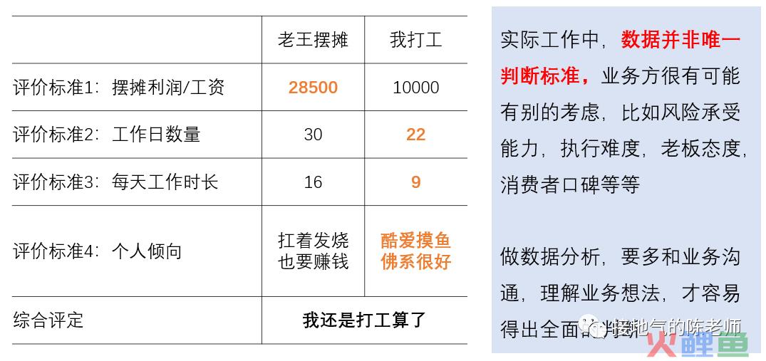 完整的数据分析全流程，不容错过！