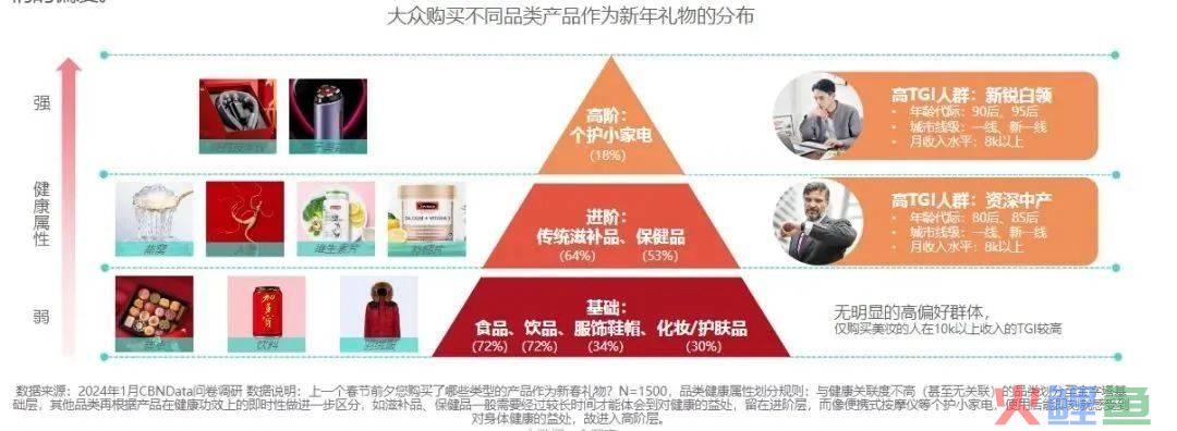 打不过就加入,这届年轻人都咋过年?