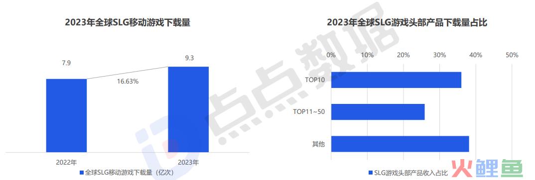 终于有款产品在SLG里把“航海味”做出来了