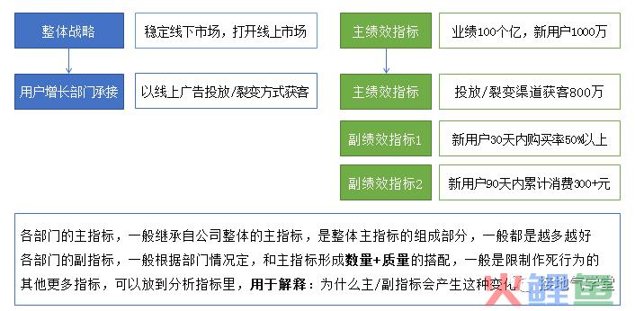 做数据十年，第一次见这么棒的绩效分析模型