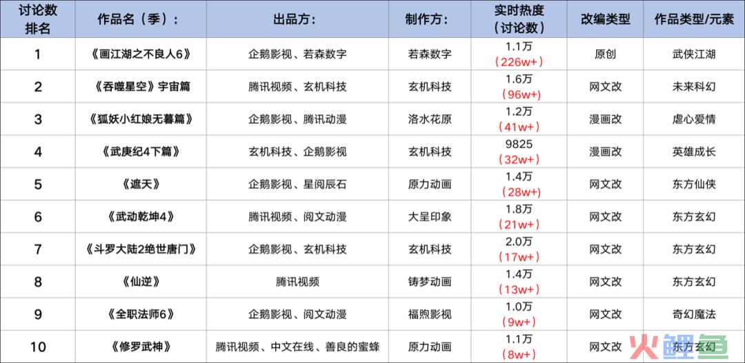 76部游戏改编动画，对IP变现的贡献却“微乎其微”？｜雷报