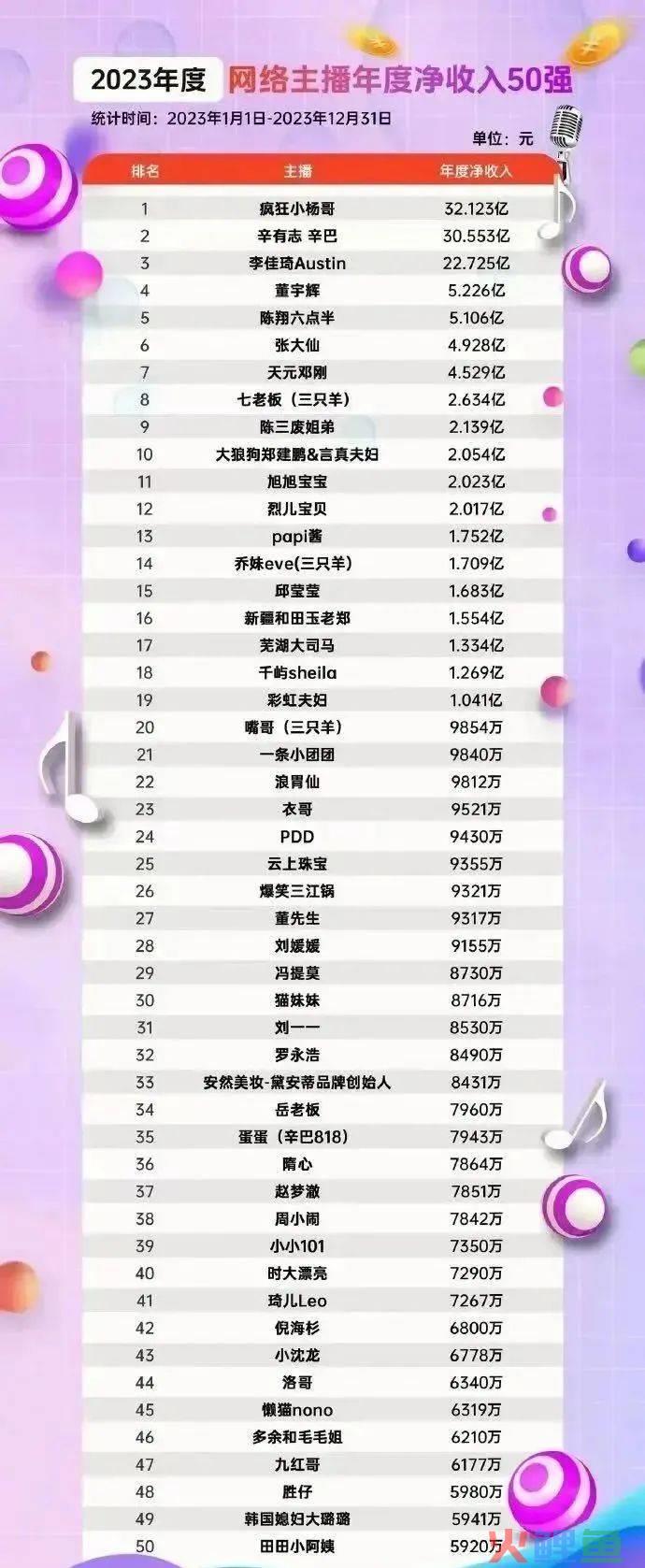 李佳琦，又出事了......