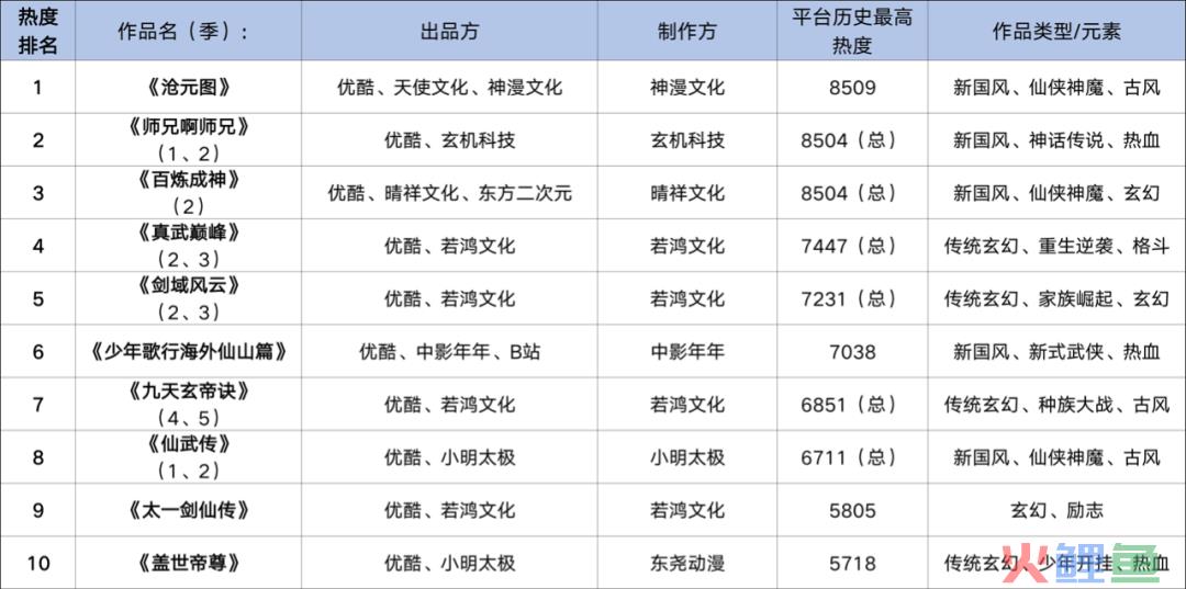 76部游戏改编动画，对IP变现的贡献却“微乎其微”？｜雷报
