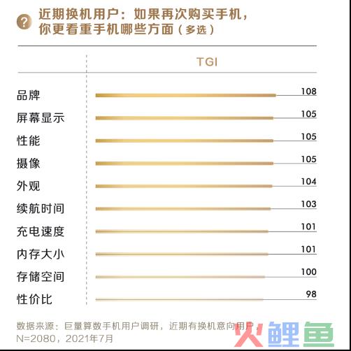 智能手机回答2023：新周期下的“因和果”？
