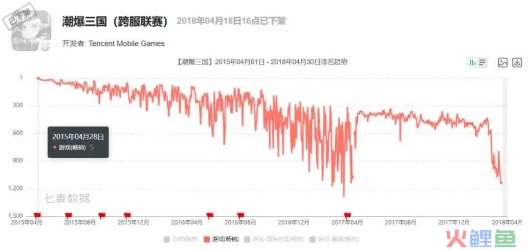 十年换了四个赛道，成都这家明星公司还是倒下了