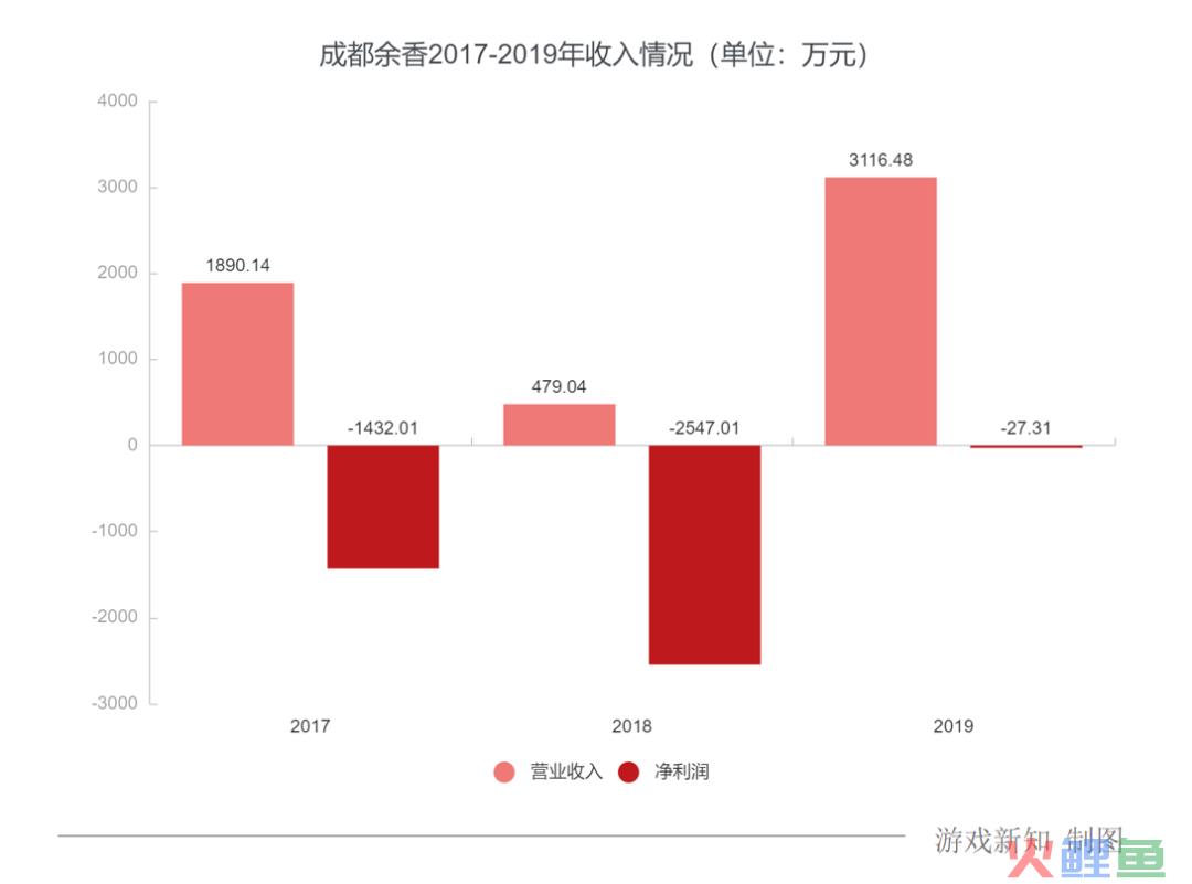 十年换了四个赛道，成都这家明星公司还是倒下了