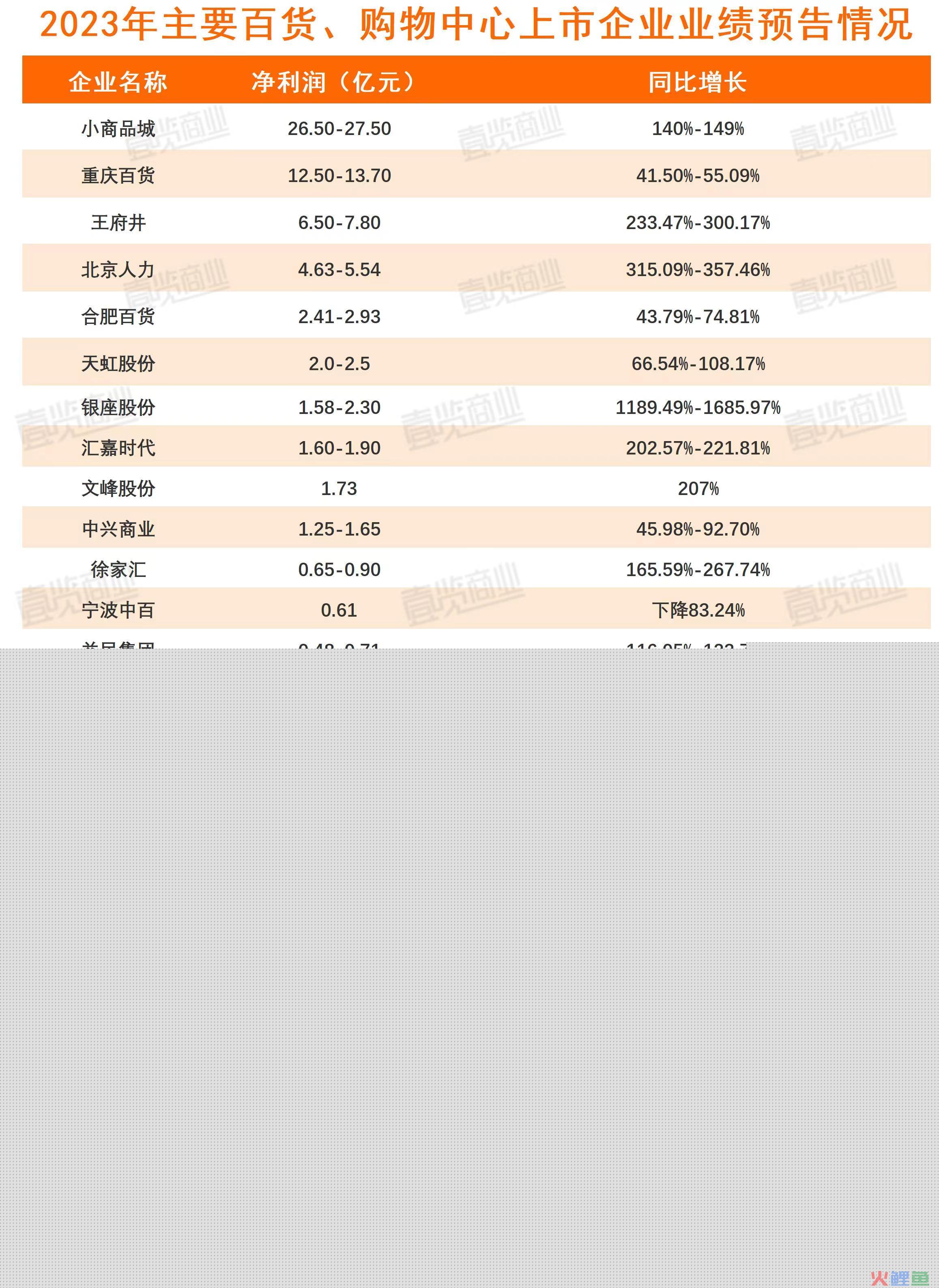零售上市公司盈利只剩升级和闭店两招了吗？