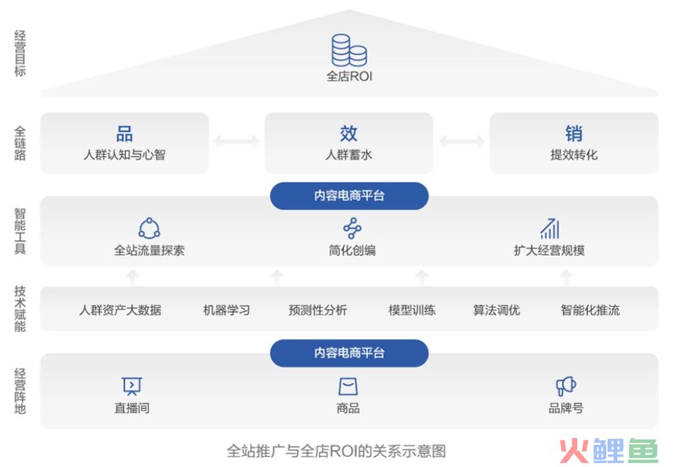 2024年，直播电商内卷逃离指南