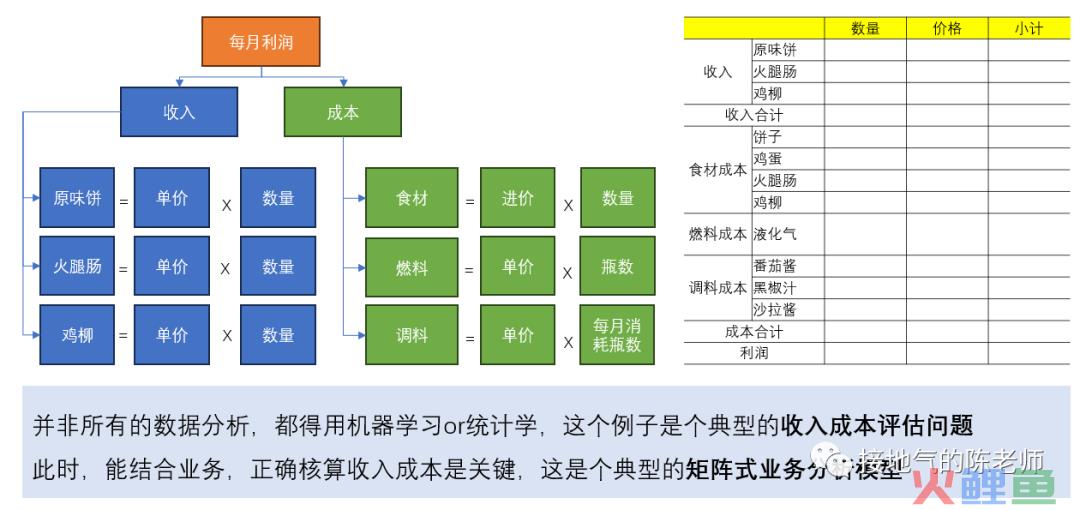 完整的数据分析全流程，不容错过！