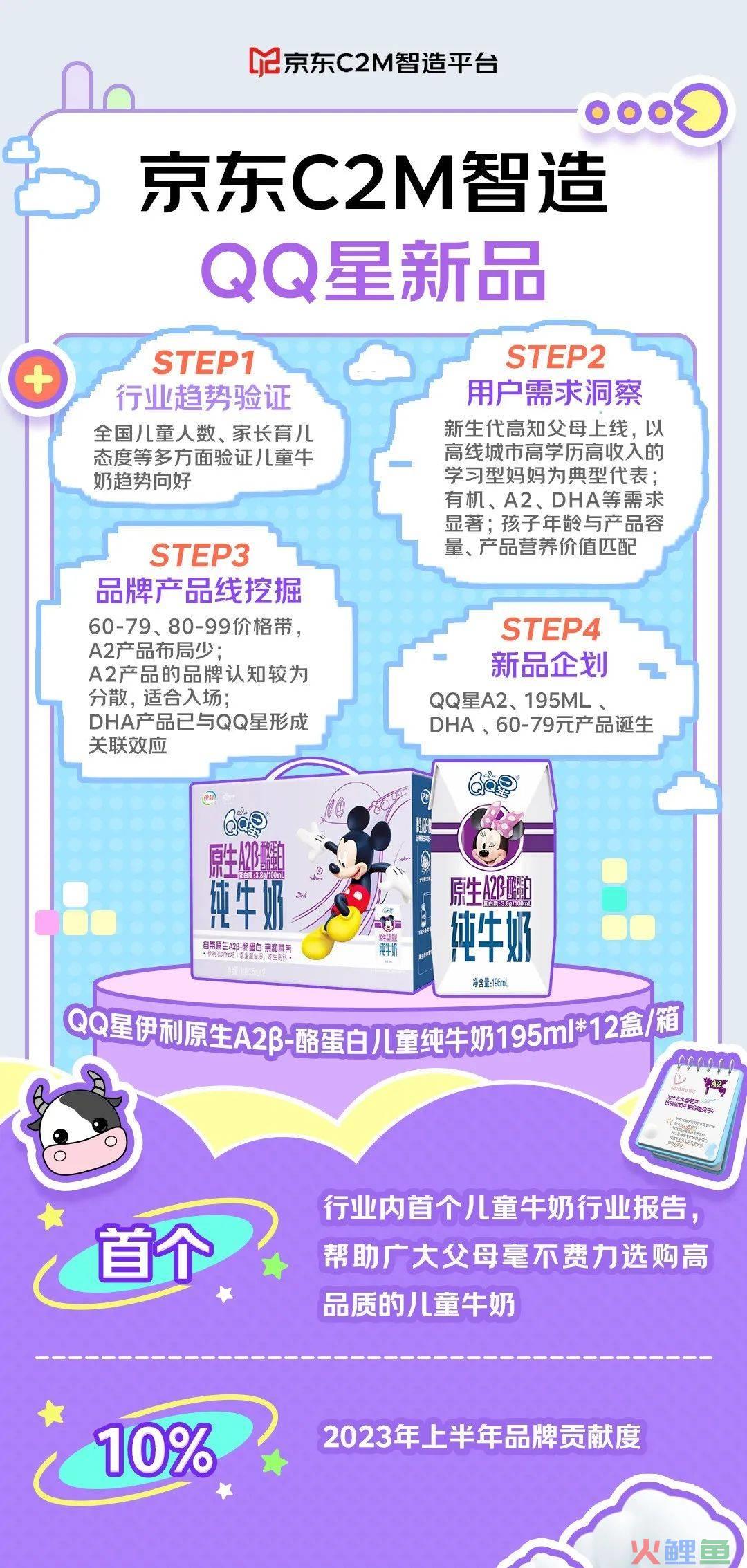 C2M，一场隐秘的京东式创新