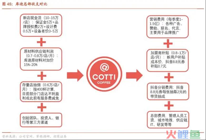 陆正耀“躺不平”，库迪咖啡“卷不动”