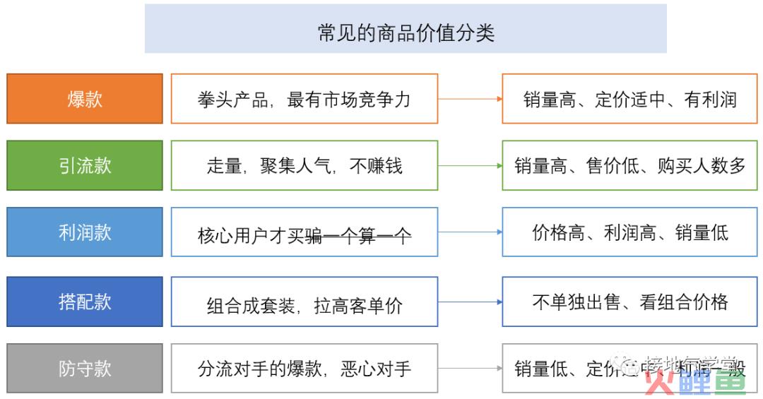摊牌了，这才是最好的【用户标签体系】