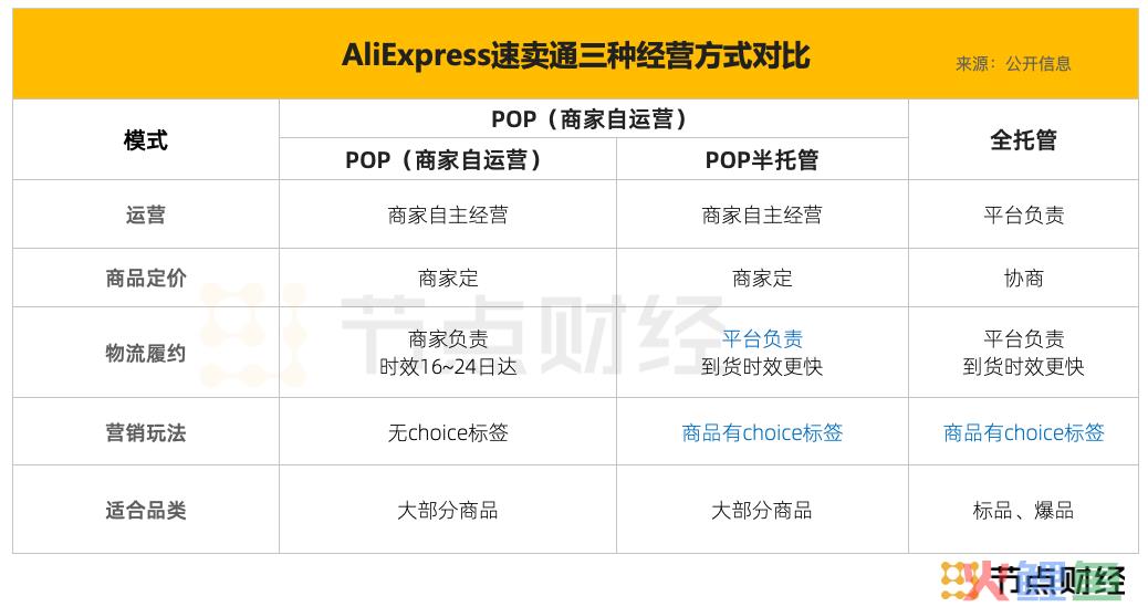 半托管，为什么是传统跨境商家的新机遇？