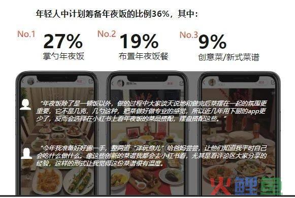 打不过就加入,这届年轻人都咋过年?