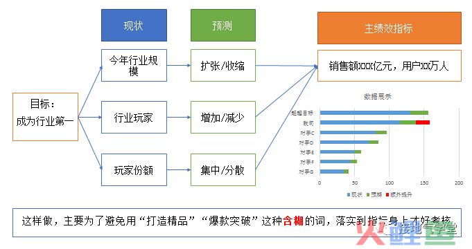 做数据十年，第一次见这么棒的绩效分析模型