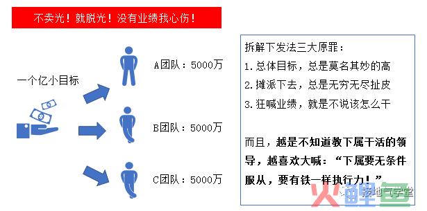 做数据十年，第一次见这么棒的绩效分析模型