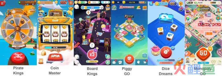 流水破10亿美元《Monopoly Go!》的胜利与争议