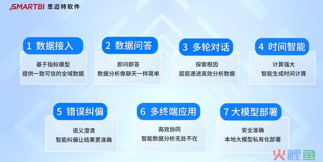 对话式分析大模型版本发布，AI+BI颠覆产品力