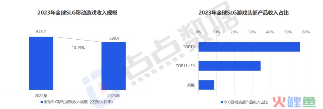 终于有款产品在SLG里把“航海味”做出来了