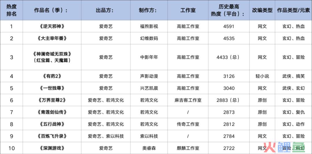 76部游戏改编动画，对IP变现的贡献却“微乎其微”？｜雷报