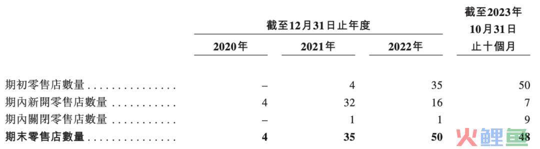 KK集团10个月收入47.69亿，赚了2.09亿，潮玩品牌“X11”10个月收入3个亿｜雷报
