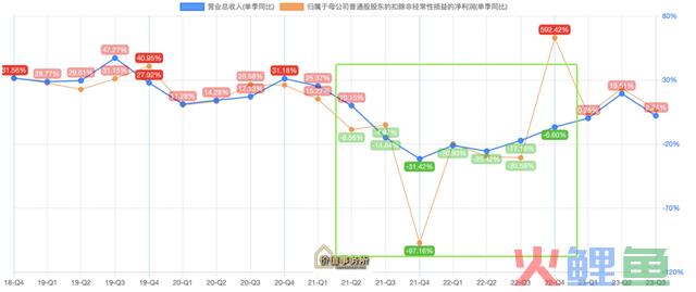 暴跌60%后，机构全都回来了 ！公认的最强超级大白马彻底反转了
